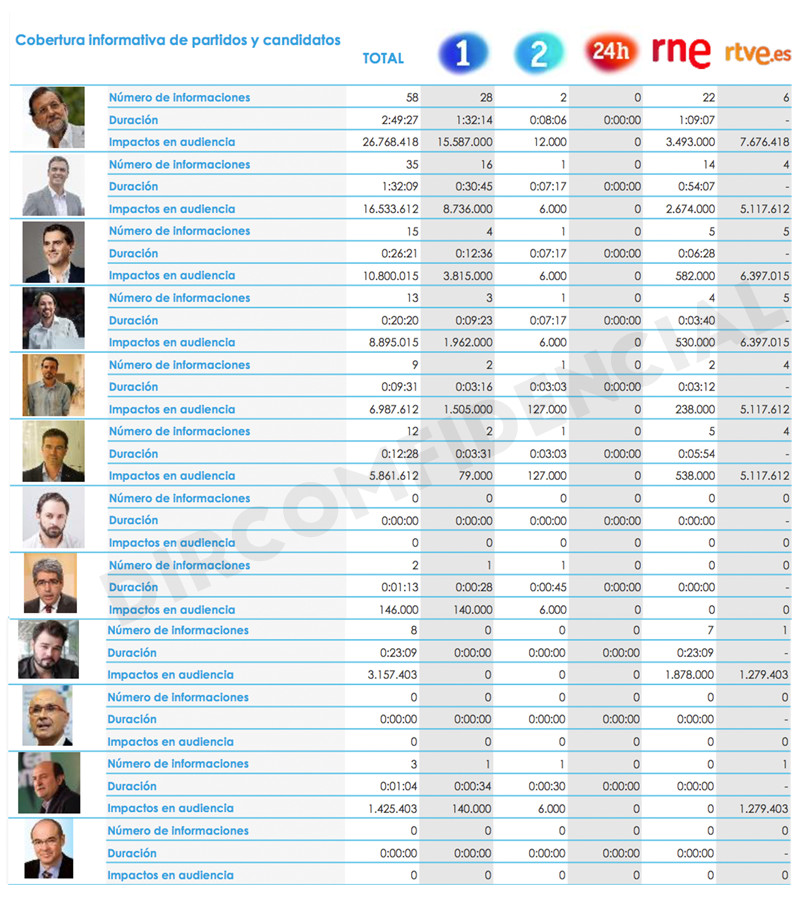 Gráfica Candidatos RTVE